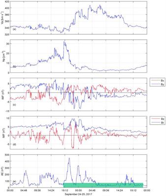 Why can the auroral-type sporadic E layer be detected over the South America Magnetic Anomaly (SAMA) region? An investigation of a case study under the influence of the high-speed solar wind stream